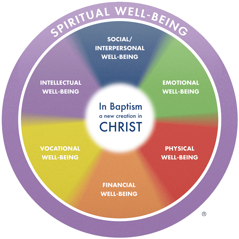 Spiritual Wholeness Retreat, Wholeness Wheel